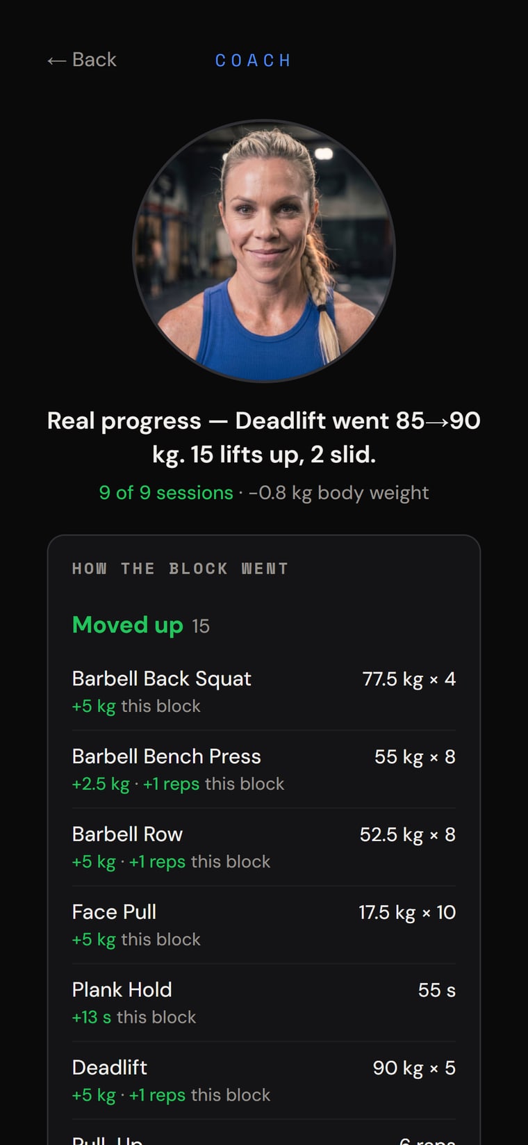 Coach review: which lifts moved up, held or slid